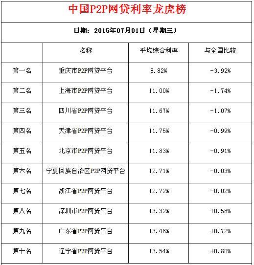 大众交通7月16日龙虎榜数据