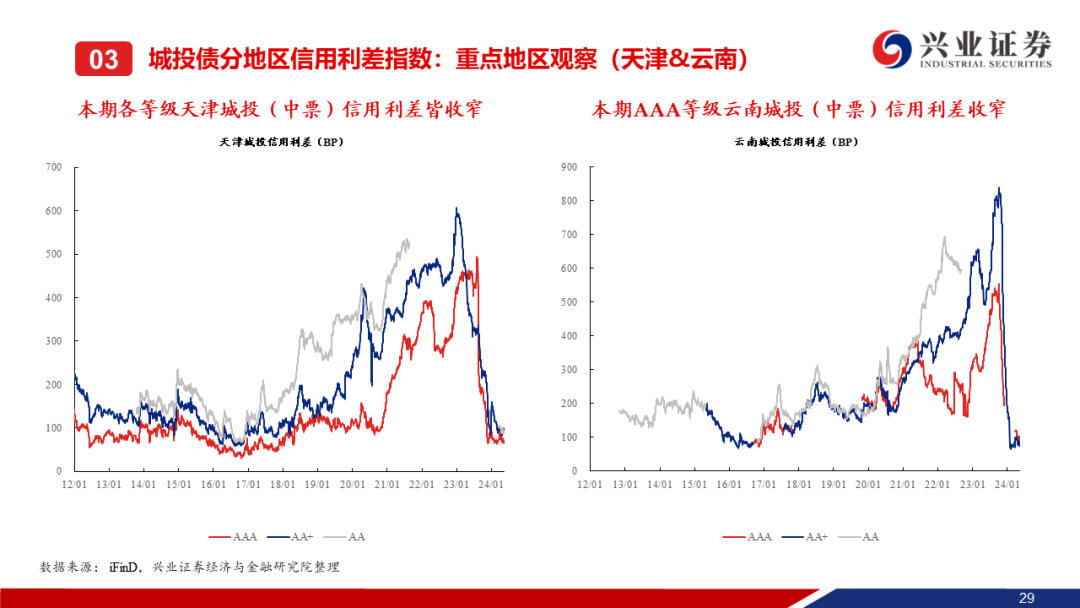 16日利率债市场收益率小幅波动