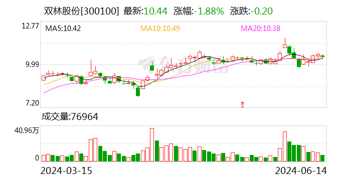 贵航股份：7月16日召开董事会会议