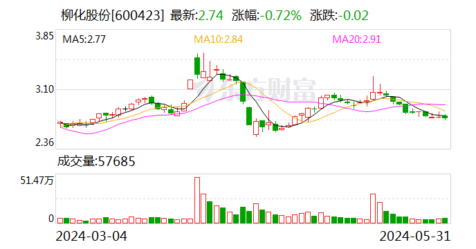 贵航股份：7月16日召开董事会会议