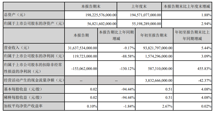 挖金客：上半年净利同比预增10.42%―30.29%