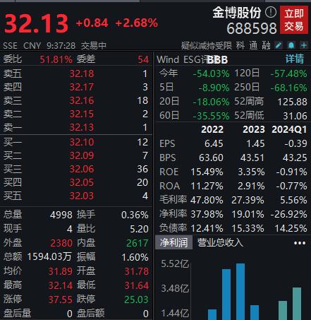 嘉曼服饰：重庆麒厚拟减持公司不超2%股份