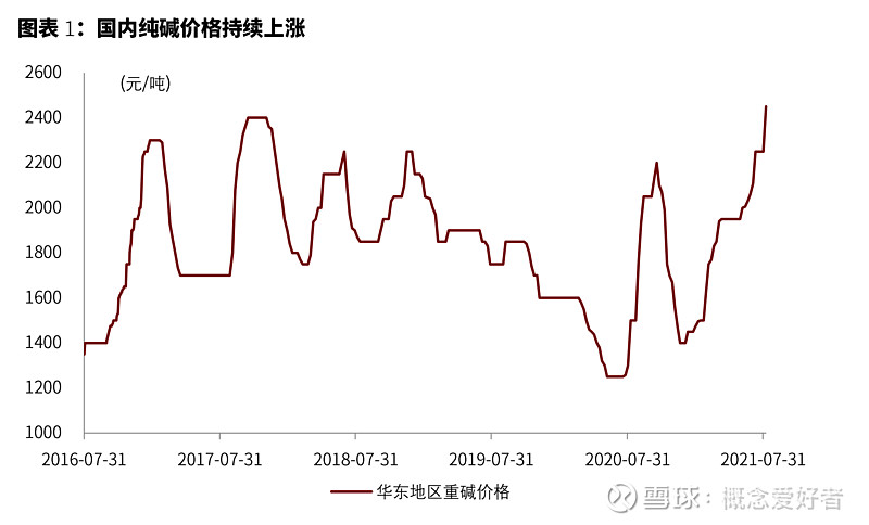 （2024年7月17日）今日纯碱期货最新价格行情查询