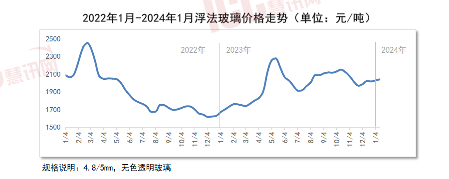 （2024年7月17日）今日纯碱期货最新价格行情查询