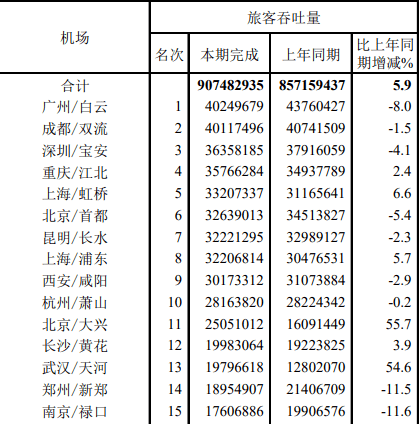 2024年阿曼工业竞争绩效指数在全球排第53位