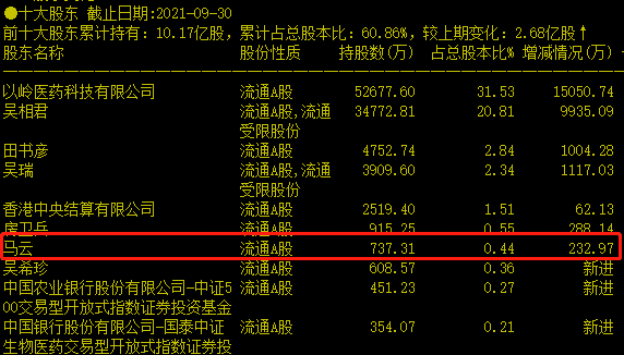 50家港股公司回购 斥资7.37亿港元