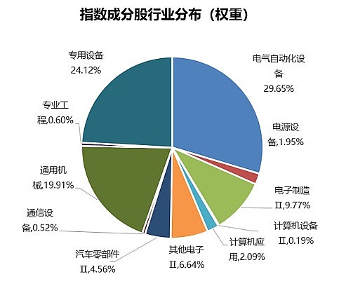 政府工作报告强调机器人行业，机器人ETF（562500）涨0.55%