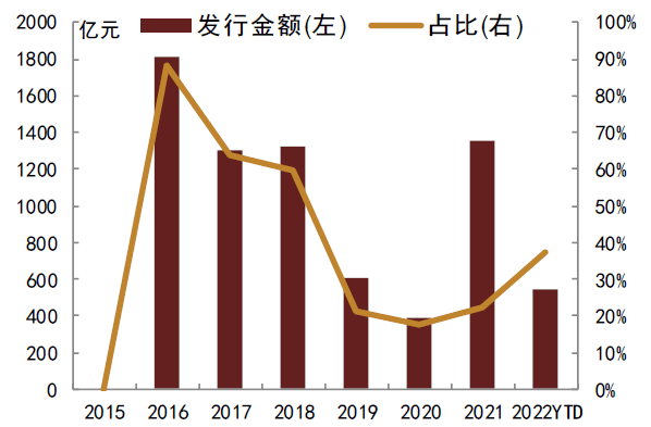 “固收+权益”理财二季度榜单出炉！2只产品二季度收益率超3%，存量产品平均收益率0.88%丨机警理财日报