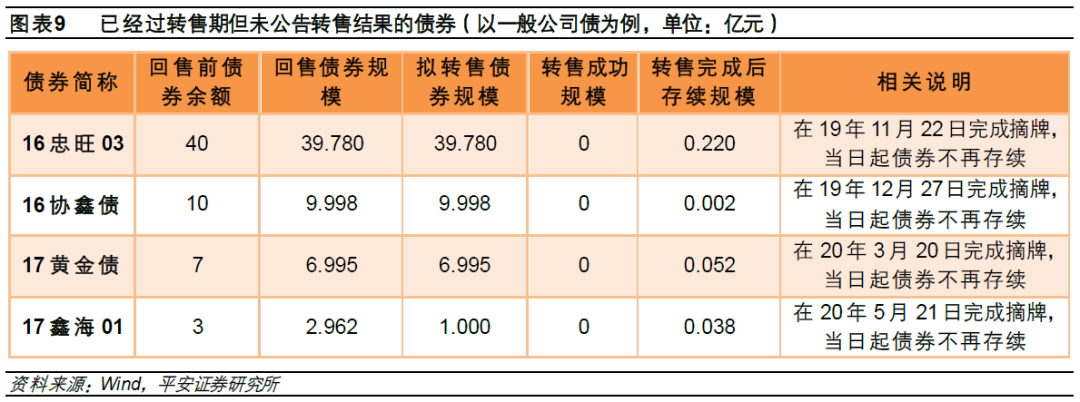 “固收+权益”理财二季度榜单出炉！2只产品二季度收益率超3%，存量产品平均收益率0.88%丨机警理财日报