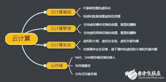 贸工部将在年内完成更新后的人工智能路线图