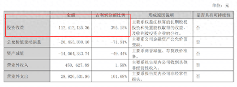 铁路投资增长 时代电气半年度净利润预增三成