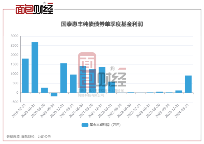 广发基金代宇：以“纯债+”策略管理一级债基追求长期稳定超额收益