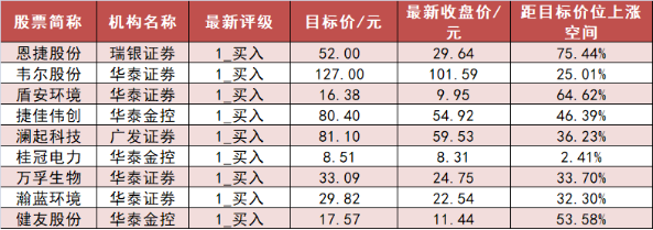 智微智能7月17日龙虎榜数据