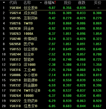 五大因素驱动 210只个股上半年业绩有望创新高