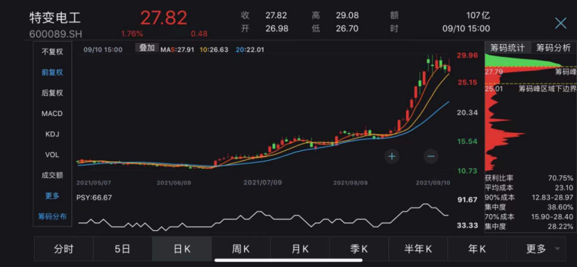 ETF融资余额连续5日减少，累计缩水24.30亿元