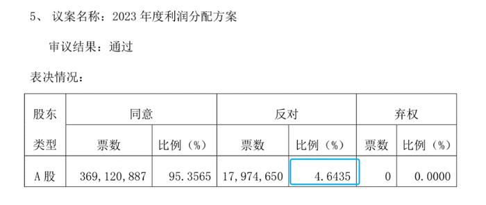 30万户股东领“红包”！500亿市值锂矿龙头，大手笔：拟分红12.9亿元