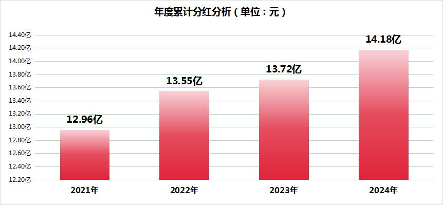 30万户股东领“红包”！500亿市值锂矿龙头，大手笔：拟分红12.9亿元