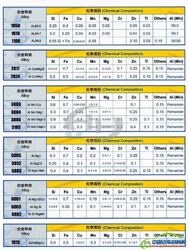 2024年7月18日变压器铝(94-95%)报价最新价格多少钱