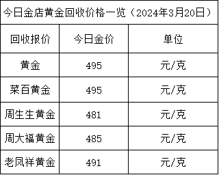 2024年7月18日今日现货尿素价格行情最新报价