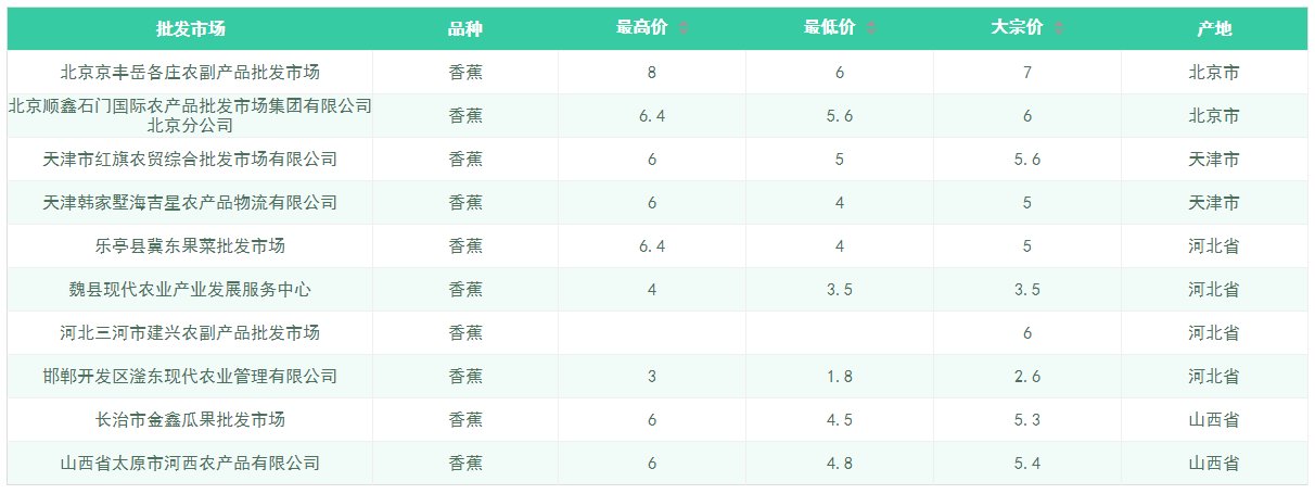 2024年7月18日今日现货尿素价格行情最新报价