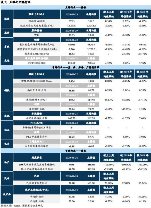 国泰君安：油企资本开支有望延续 推动油服设备厂商高景气