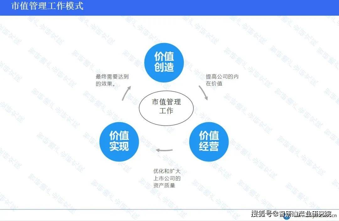 “市值管理”已成券商行业热词，沪上两大头部券商出席这场会议，有何深意？