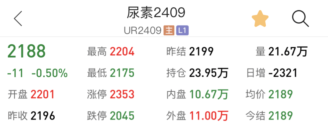 7月18日尿素期货持仓龙虎榜分析：空方呈退场态势