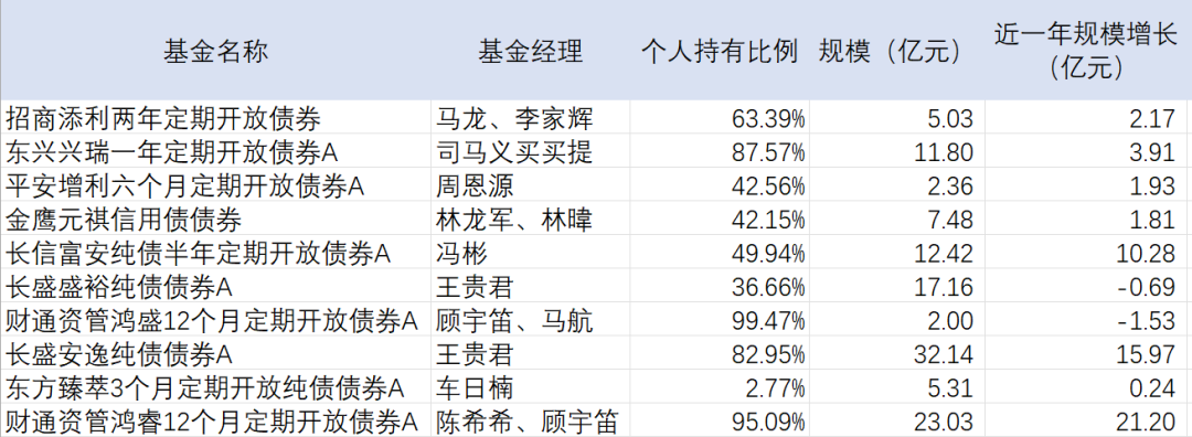 济安金信一季度私募评级报告出炉：私募混合型产品弱于公募 债券型产品占优