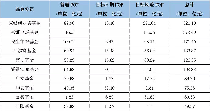 济安金信一季度私募评级报告出炉：私募混合型产品弱于公募 债券型产品占优