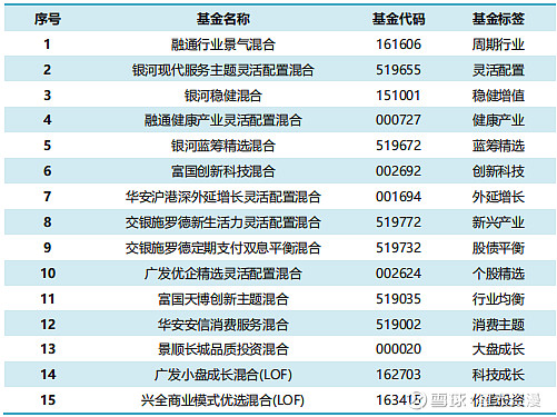 济安金信一季度私募评级报告出炉：私募混合型产品弱于公募 债券型产品占优