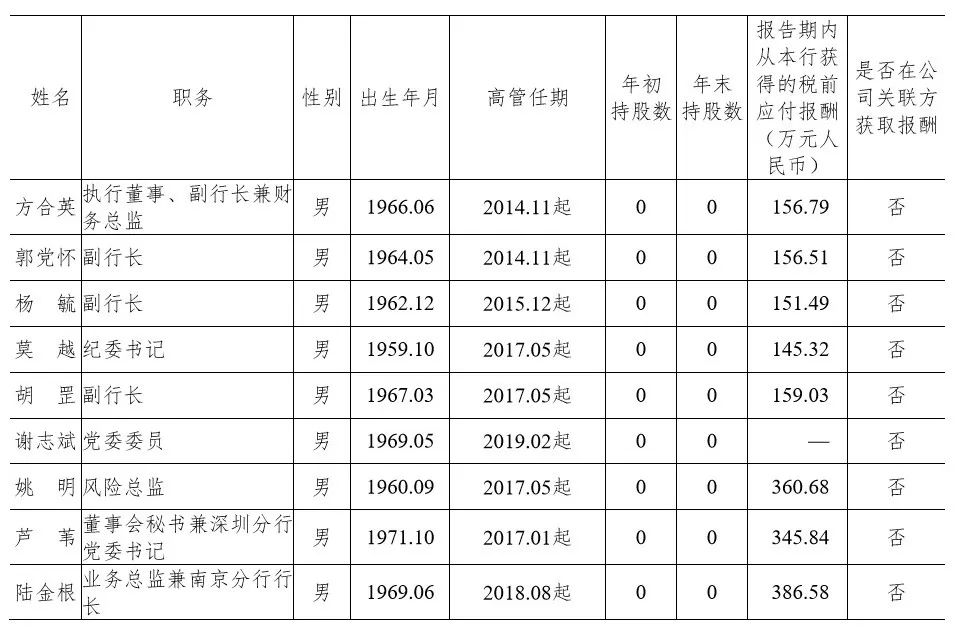 1987年出生的她，任福建知名国企副总裁！去年薪酬185万元