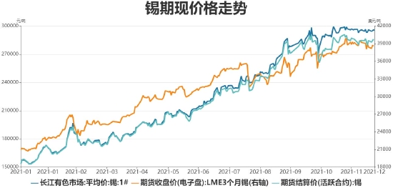 （2024年7月19日）今日沪锡期货和伦锡最新价格查询