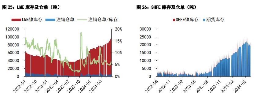 （2024年7月19日）今日沪锡期货和伦锡最新价格查询