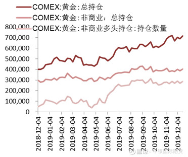 （2024年7月19日）黄金期货和comex黄金今日价格行情查询