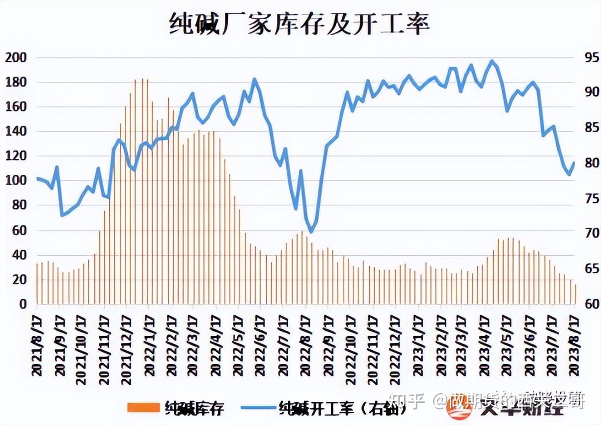 （2024年7月19日）今日纯碱期货最新价格行情查询