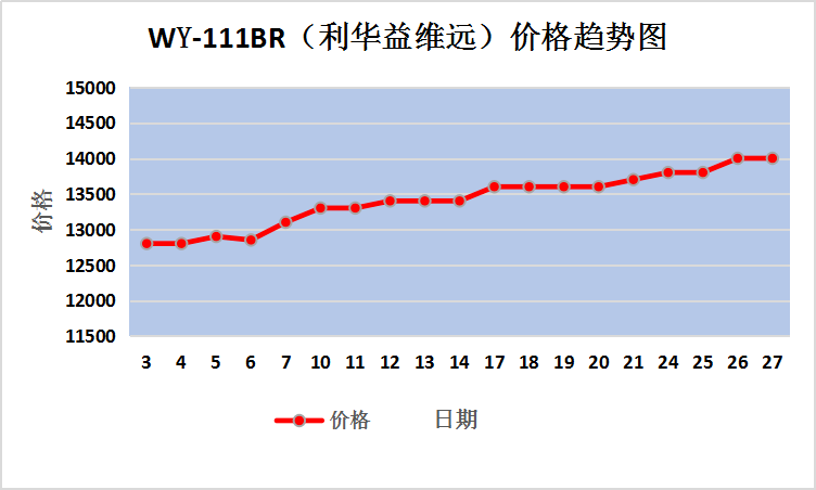 LLDPE：情绪略弱 等待企稳