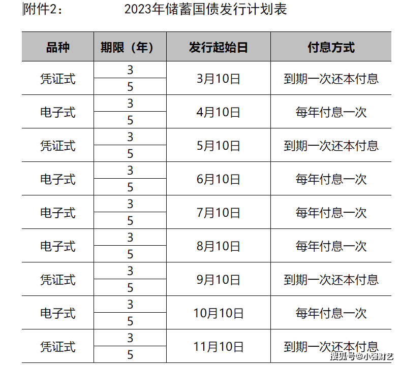 财政部拟第一次续发行2024年记账式附息（十三期）国债（7年期）