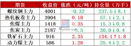 2024年7月19日今日邯郸螺纹钢最新价格查询