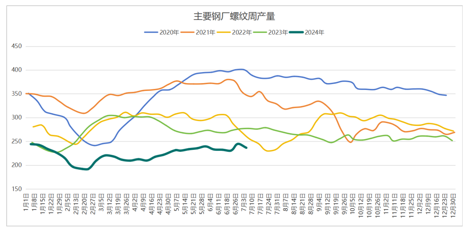 2024年7月19日今日邯郸螺纹钢最新价格查询