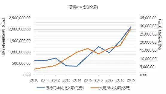 境外投资者连续10个月增持中国债券 累计增持超万亿元