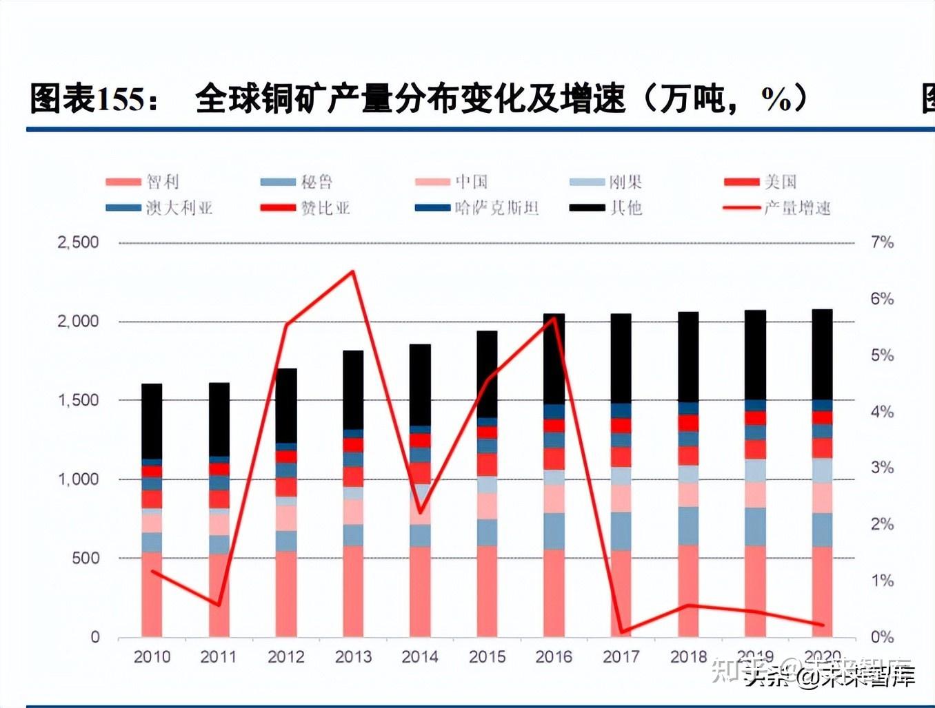 有色金属行业资金流出榜：紫金矿业、盛屯矿业等净流出资金居前