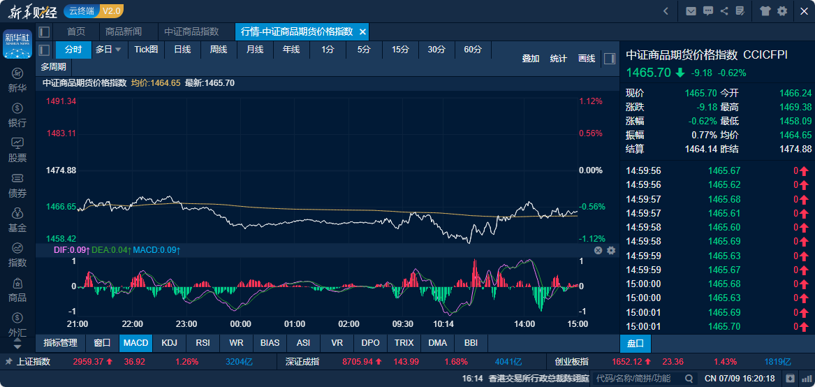 国内商品期货夜盘收盘 烧碱跌近4%