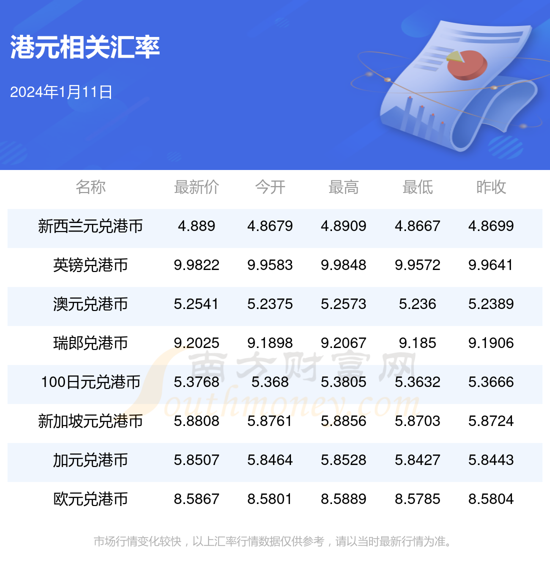 2024年7月21日最新二甲苯价格行情走势查询