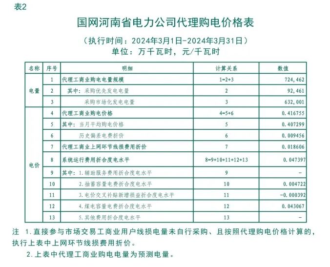 2024年7月21日最新二甲苯价格行情走势查询