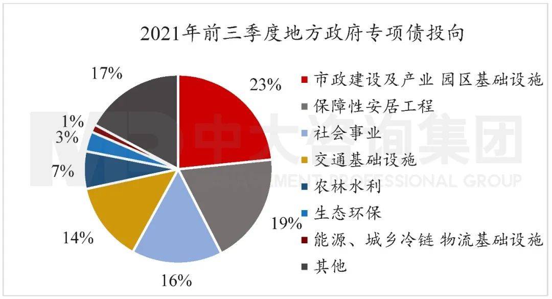 中共中央：合理扩大地方政府专项债券支持范围