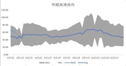 【库存】7月22日苯乙烯华南港口库存录得2.7万吨