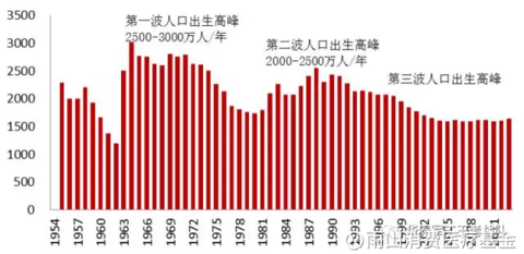 越南预计2038年步入人口老龄化