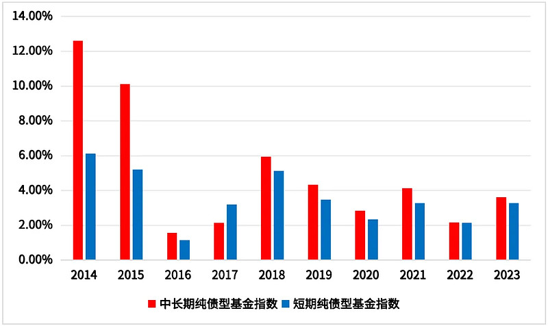 一级债基受热捧 可转债投资逻辑生变