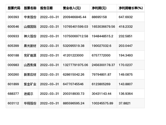 燕京啤酒最新筹码趋于集中