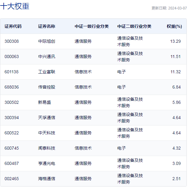 7月22日ETF基金成交概况